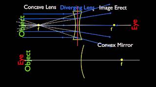 Ray Diagrams 3 of 4 Concave and Convex Lenses and Mirrors Parallel Light Rays [upl. by Sachiko]