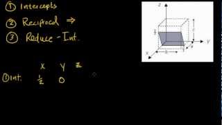 Miller Indices for Crystal Structures [upl. by Nnylear]