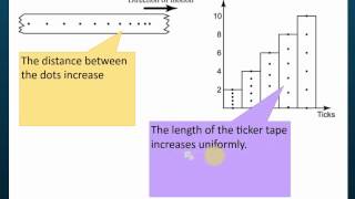 Ticker Tape Chart  Force and Motion [upl. by Oidacra57]