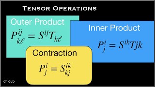 Tensor Operations  Outer Product  Inner Product  Contraction [upl. by Balbur360]