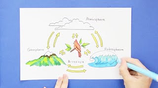 How to draw 4 Spheres of Earth  Atmosphere Geosphere Biosphere Hydrosphere [upl. by Dwane835]