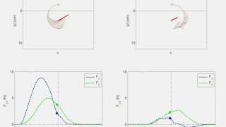 Resistive Force Theory Prediction of Force on Robot Leg [upl. by Bab385]