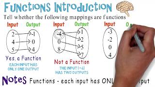 Function Mapping Algebra Animations [upl. by Conway908]