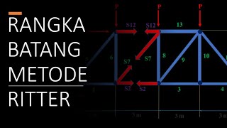 Statika  Metode Ritter Rangka Batang  Mekanika Teknik Struktur Statis Tertentu [upl. by Aneehsor]