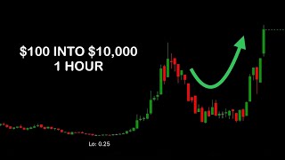 How to trade 0DTE spy options strategy 10x your money [upl. by Adnilreh]