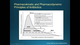 2019 06 14 Vancomycin Dosing Review of Current Literature and Recommendations for Monitoring [upl. by Wendye]