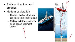 Marine Sediments OCE1001 [upl. by Nodle]