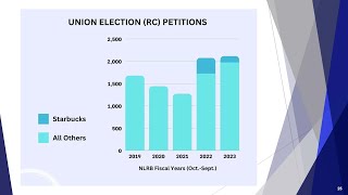 NLRB 2023 Update Webinar [upl. by Chip77]