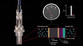 Discover DENSO Lambda Sensor technology [upl. by Syl]