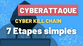 7 étapes dune cyberattaque  comment fonctionne une cyberattaque  cyber kill chain [upl. by Oyam]