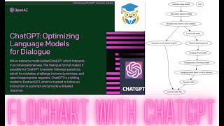 Algorithm and Flowchart [upl. by Delphina893]