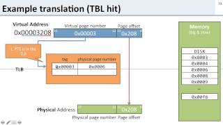 Virtual Memory 11 TLB Example [upl. by Notnert]