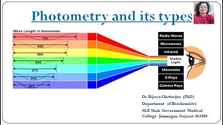 Photometry [upl. by Akinert]