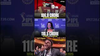 Total Spent in 2019 Auction  1068 CR and Punjab have 1105 CR shortfeed ipl punjabkings shorts [upl. by Ydarb]