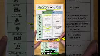 Accounts Receivable vs Accounts Payable Explained Simply [upl. by Jerome872]