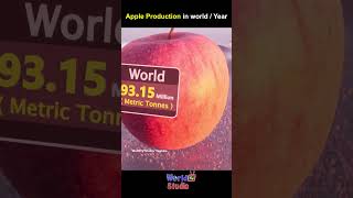 Apple Production in World [upl. by Blinnie]