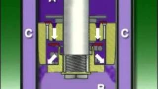 Hydraulic shock absorbers [upl. by Kirtley]