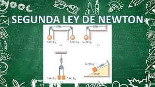 Sistemas En Equilibrio Y Segunda Ley De Newton [upl. by Aicilev465]