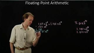 14 FloatingPoint Arithmetic [upl. by Mccord]