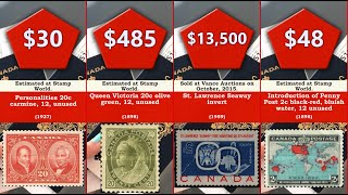 Most Valuable 70 Most Valuable Canadian Stamps [upl. by Nyliram]