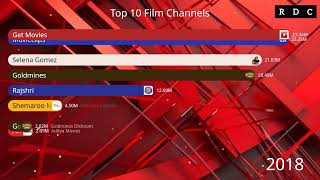 Top 10 FilmMovie and Cartoon channels [upl. by Rosenkrantz]