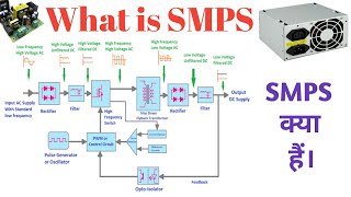 What is SMPS  SMPS क्या हैं  Working of SMPS  With Block and Circuit Diagram  Uses of SMPS [upl. by Melcher847]