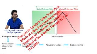 Erken Boşalma Günde 20 Dakika Egzersiz ile Çözülebilir [upl. by Otila]