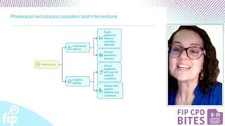 Brief interventions for tobacco cessation Guidance for pharmacists [upl. by Kamal255]