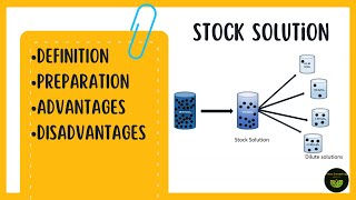 How to Dilute a Solution [upl. by Gersham]