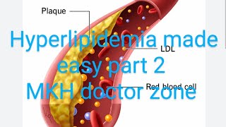 CV B 008Hyperlipidemia part 2 And diseases associated with it in easy easy way [upl. by Marrissa]