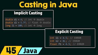 Casting in Java [upl. by Gilda]