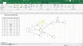 Construction of PERT Chart 1 [upl. by Airoled]