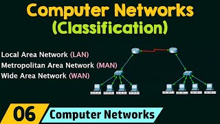 Classification of Computer Networks [upl. by Groeg]