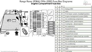 Range Rover P38A 19942002 Fuse Box Diagrams [upl. by Intruoc]