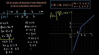 Inversa unei funcții  LectiiVirtualero [upl. by Isidoro]