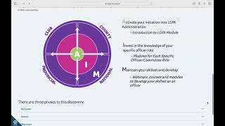 LGFA Administrator Pathway  Introduction [upl. by Hubbard]