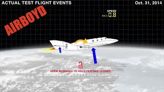 SpaceShipTwo Accident Comparison [upl. by Tarsus495]