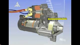 Funcionamiento del motor de arranque [upl. by Mashe]