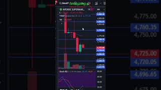 Dmart target 7 October 2024  Dmart Share News  Stock Analysis  Nifty today [upl. by Ahsot]