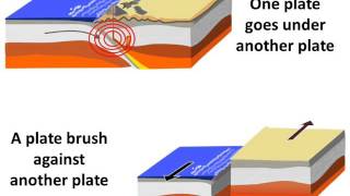 Physics  Why and How earthquake occurs  English [upl. by Jammie]