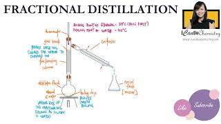 How to separate miscible liquids What is Fractional Distillation Separation Methods [upl. by Atews232]