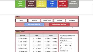 Exploring Easy Speeds And Feeds Website [upl. by Denbrook228]