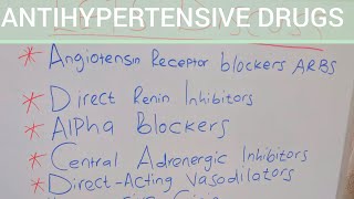 ANTIHYPERTENSIVE DRUGS nursingtutor hypertension antihypertensive hypertensiontreatment [upl. by Faria]