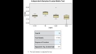 How to perform a KruskalWallis oneway ANOVA and Dunns post hoc tests using SPSS Feb 2021 [upl. by Kentigerma439]