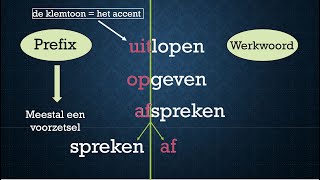 Scheidbare werkwoorden  separable verbs Nederlands leren NT2 A2B1 [upl. by Nnylaehs139]