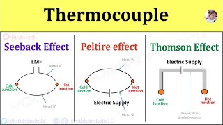 Thermocouple Working Principle Seebeck Effect Peltier Effect Thomson Effect Active Transducer [upl. by Dominy]