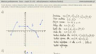 Odczytywanie własności funkcji z wykresu  kurs [upl. by Hsuk]