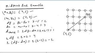 Computer Graphics  Rasterisation  4 MidPoint Line Algorithm Example [upl. by Monica]