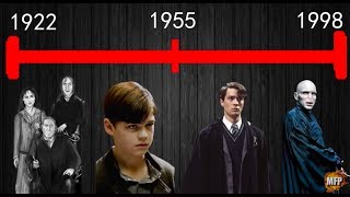 The Story of Lord Voldemort Tom Riddle Origins Explained ReUpload July 2017 [upl. by Anekahs]