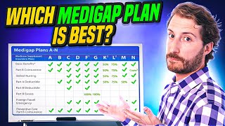 What Is The Best Medicare Supplement Medigap Plan in 2024 [upl. by Cece]